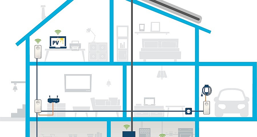devolo Powerline-Adapter bringen Photovoltaik-Anlagen ins Heimnetz devolo Powerline-Adapter bringen Photovoltaik-Anlagen ins Heimnetz