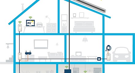 devolo Powerline-Adapter bringen Photovoltaik-Anlagen ins Heimnetz devolo Powerline-Adapter bringen Photovoltaik-Anlagen ins Heimnetz